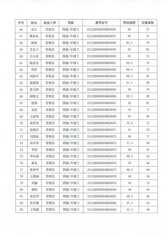 職業技能等級認定結果公示_03.png