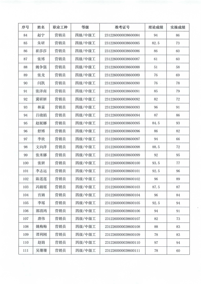 職業技能等級認定結果公示_04.png