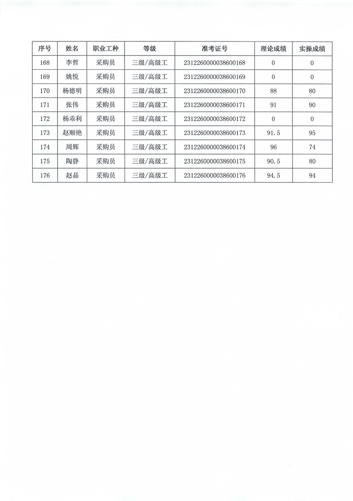 職業技能等級認定結果公示_07.png